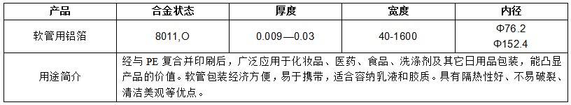 ����bm1122��·����(�й���)���޹�˾����