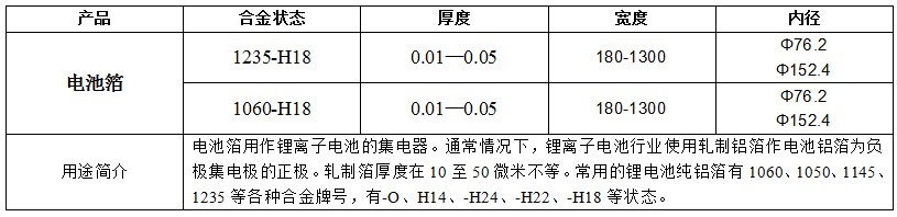 ����bm1122��·����(�й���)���޹�˾����
