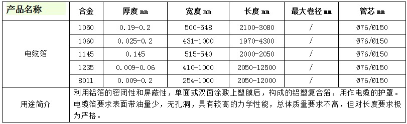 ����bm1122��·����(�й���)���޹�˾����