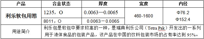 ����bm1122��·����(�й���)���޹�˾����